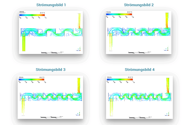 Strömungsbilder numerische Berechnuung