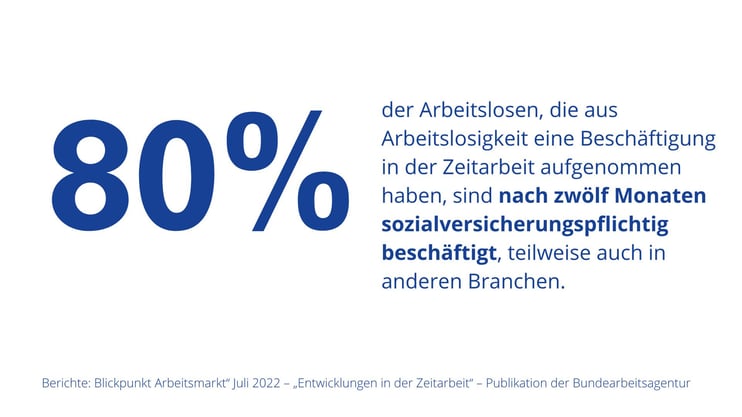 Statistik: Entwicklung in der Zeitarbeit