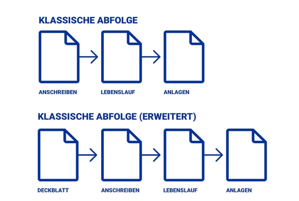 Klassisches Bewerbungsschreiben