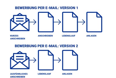 Bewerbungsvorlage E-Mail