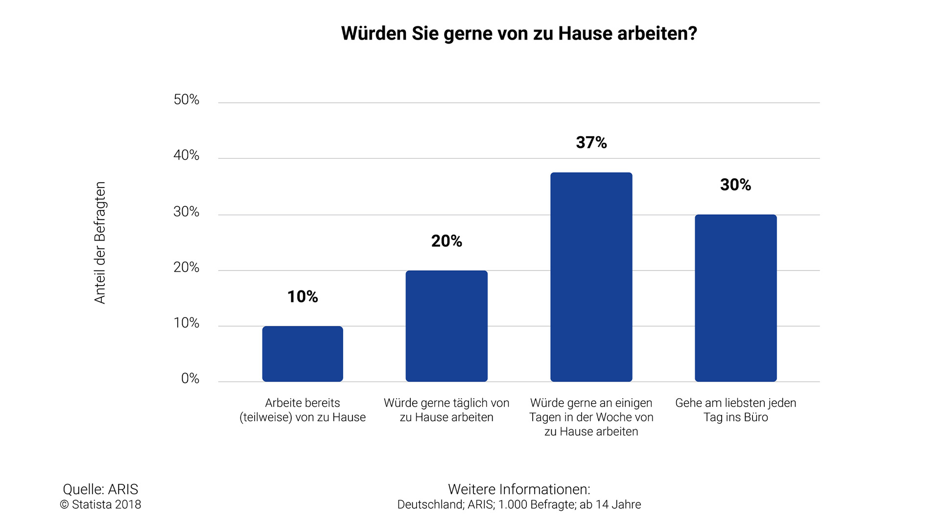 Statistik Home Office