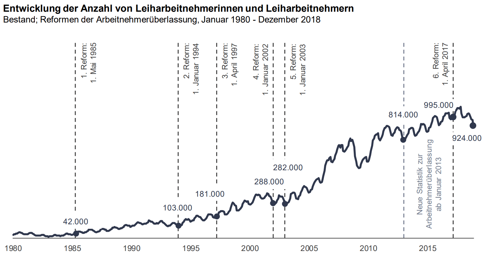 Statistik