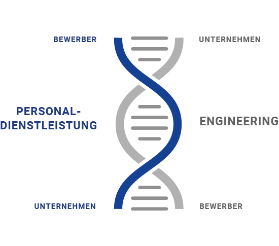 TRI-TINTSCHL_DNA-Grafik