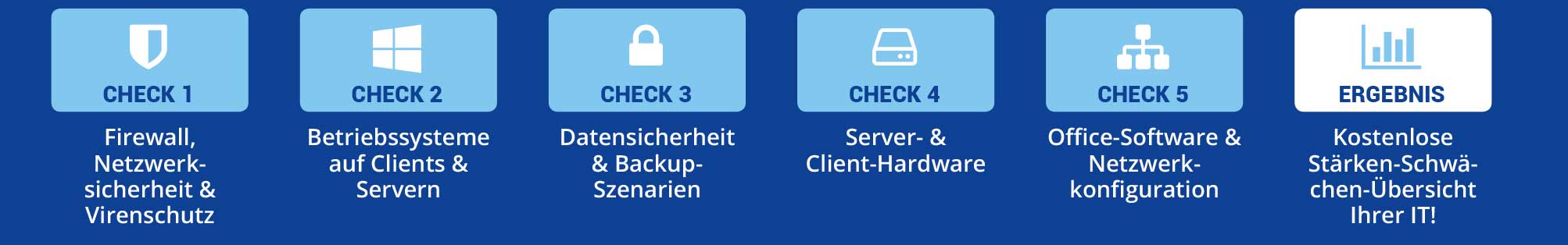 IT Check Up